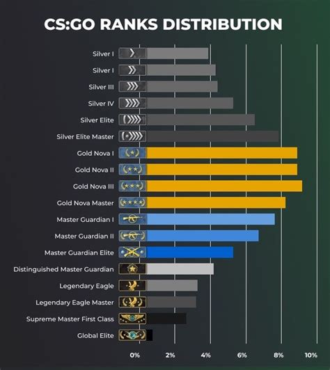 faceit average kills.